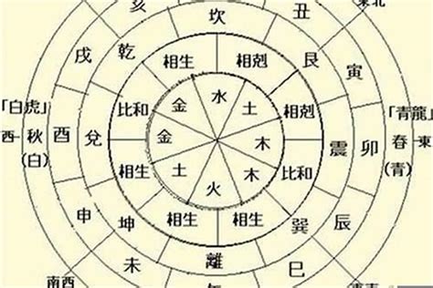 落土八字命生死天註定